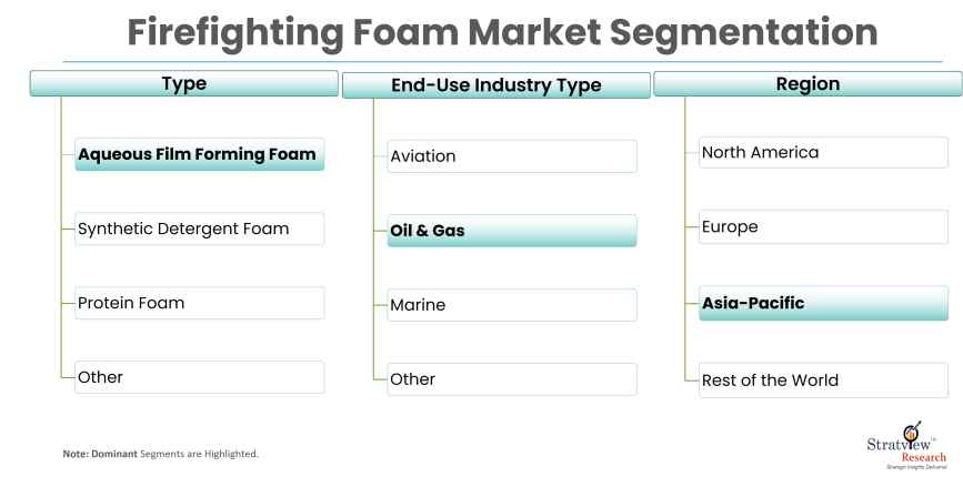 Firefighting-Foam-Market-Report-Features